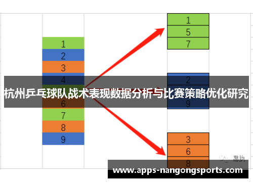 杭州乒乓球队战术表现数据分析与比赛策略优化研究