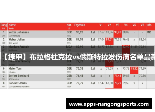 【捷甲】布拉格杜克拉vs俄斯特拉发伤病名单最新
